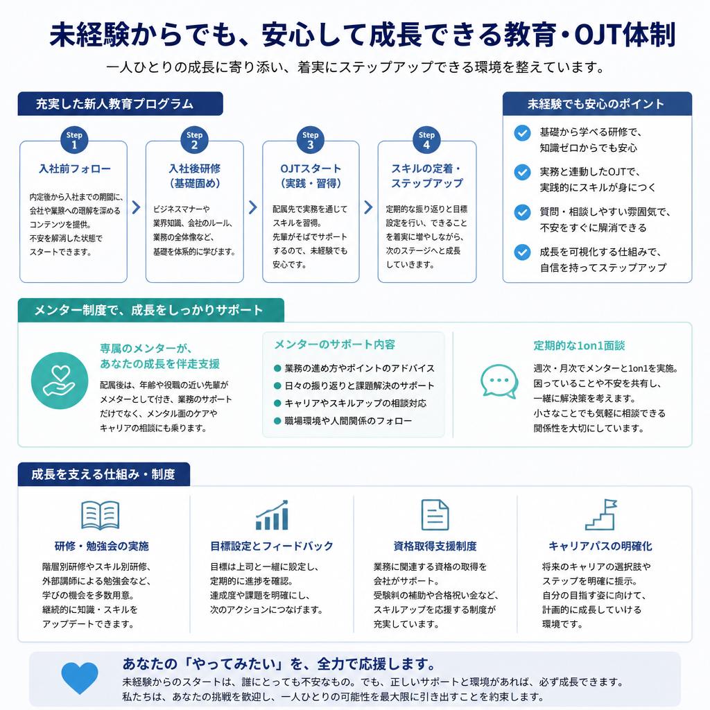 充実したサポート体制
