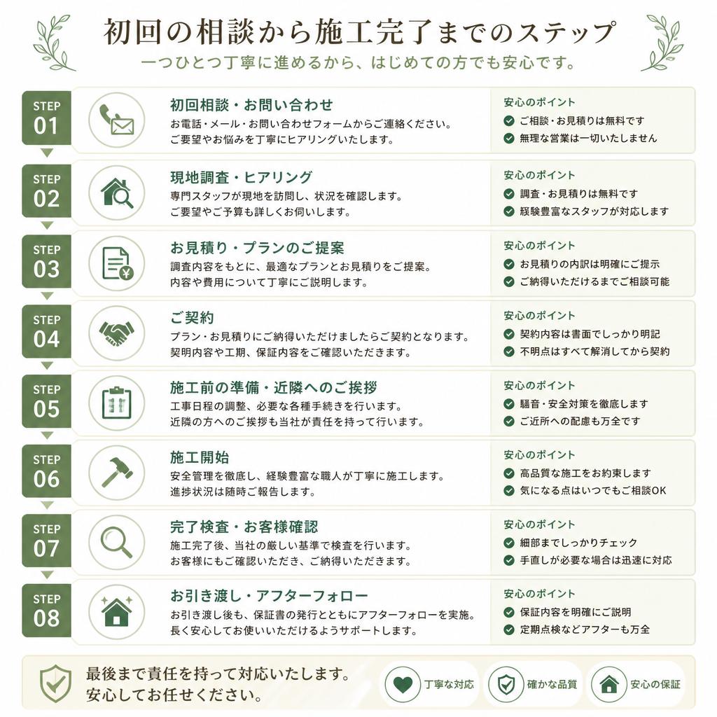 5. 施工の流れ